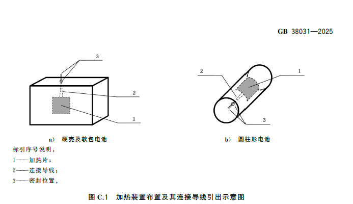 图C.1加热装置布置及链接导线引出示意图.png